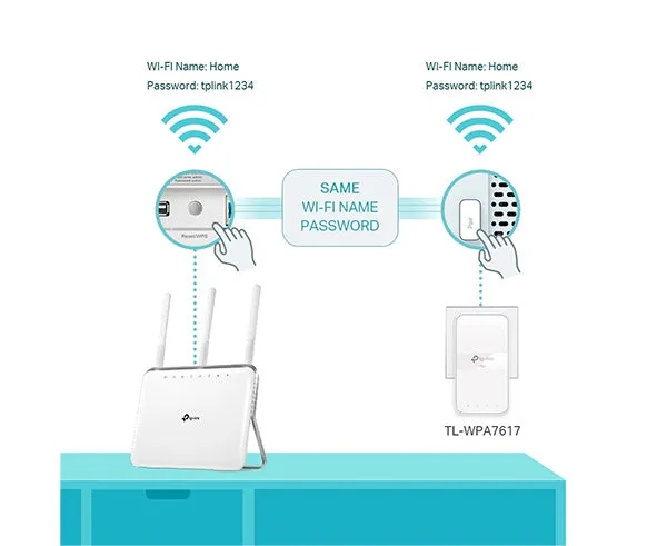 AV1000 Gigabit Passthrough Powerline AC Wi-Fi Extender