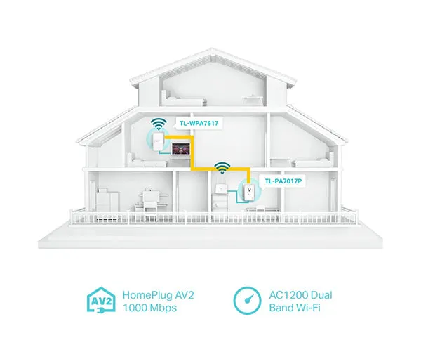 AV1000 Gigabit Passthrough Powerline AC Wi-Fi Extender