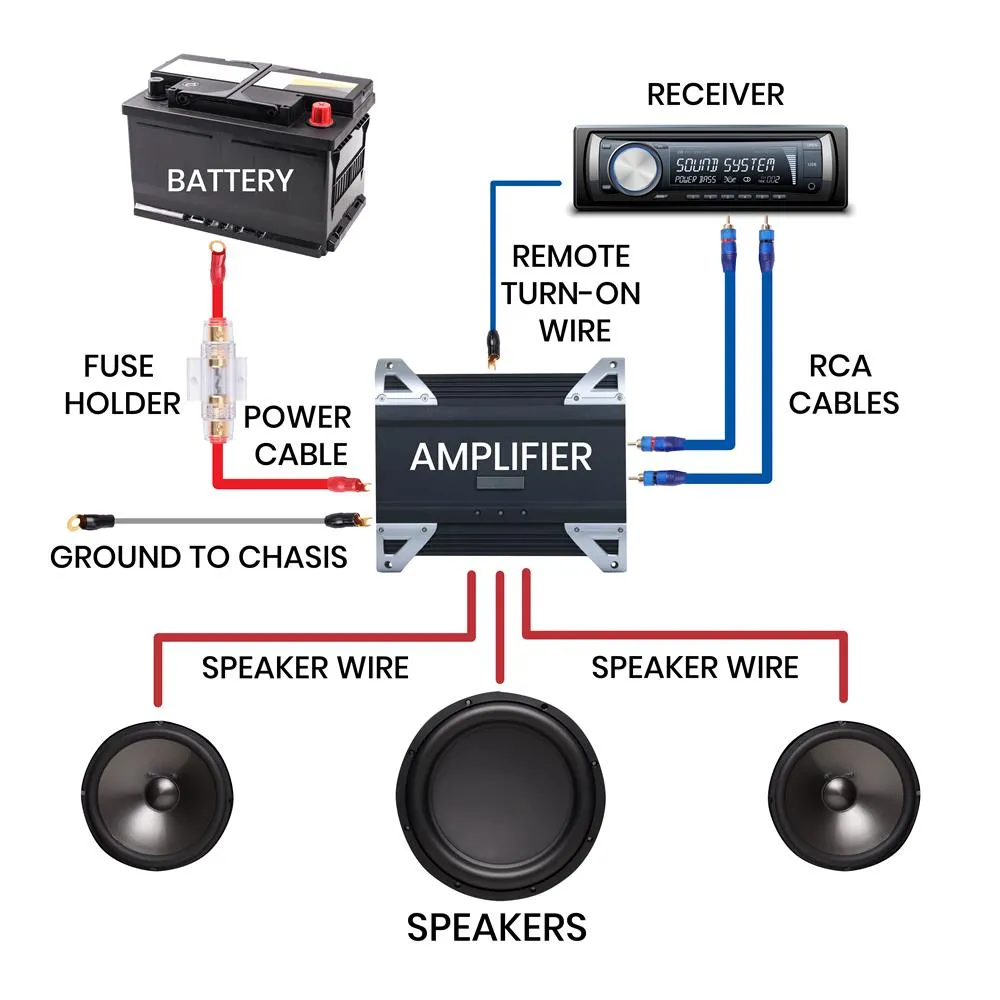 Car Stereo Wiring Kit - Audio Amplifier & Subwoofer Speaker Installation Cables (4 Gauge)