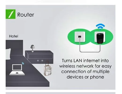 Portable 300Mbps Wi-Fi Repeater