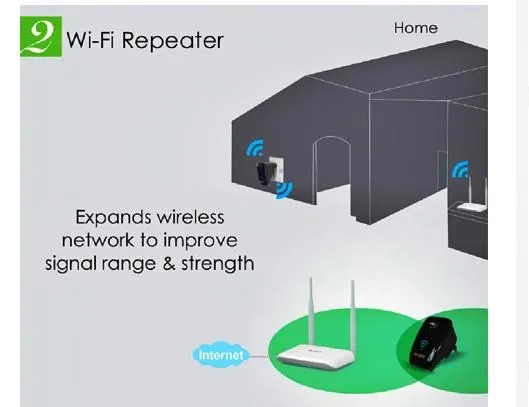 Portable 300Mbps Wi-Fi Repeater