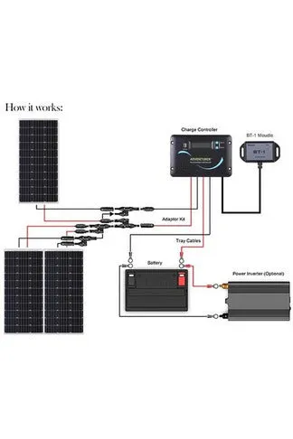 Renogy 12V Solar RV Kit