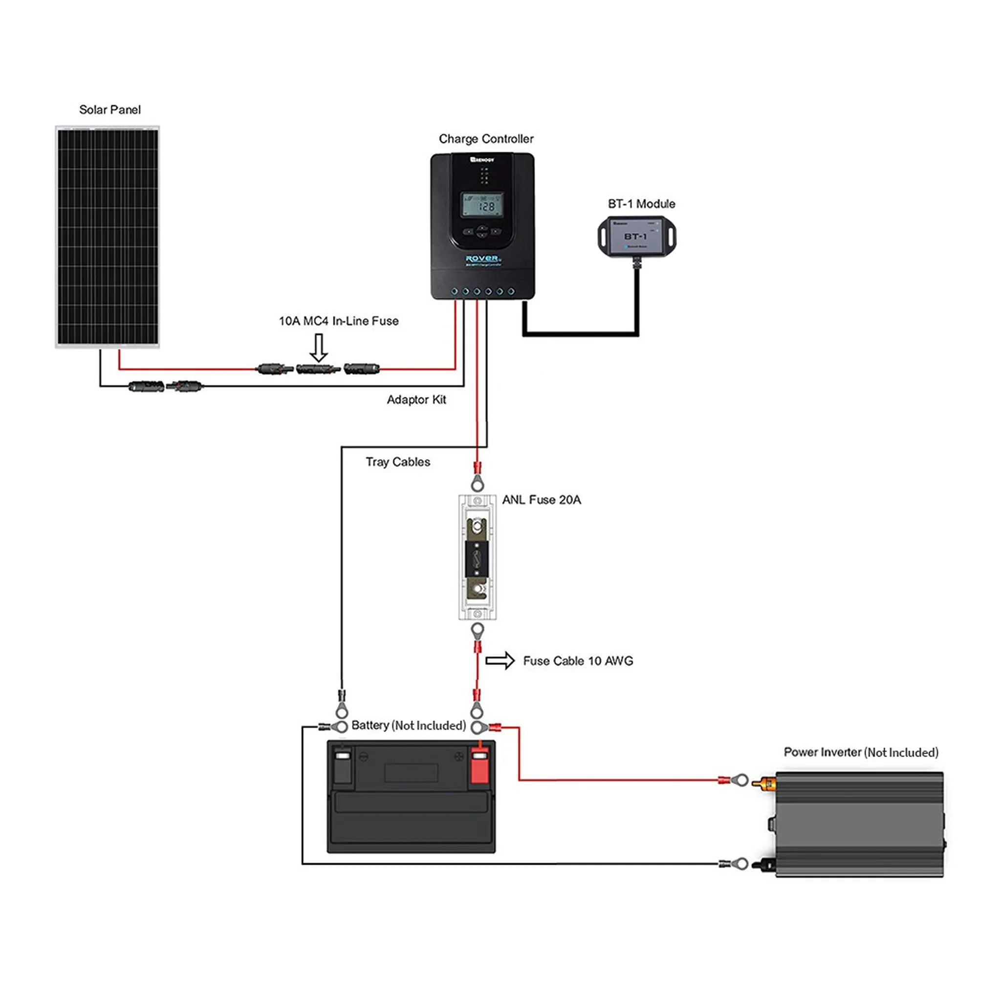 Renogy RNG-KIT-PREMIUM100D-RVR20-US 100 Watt 12 Volt Solar Premium Kit New