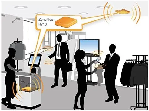 RUCKUS 901-R710-US00 ZoneFlex R710 Smart Wi-Fi 802.11ac Access Point