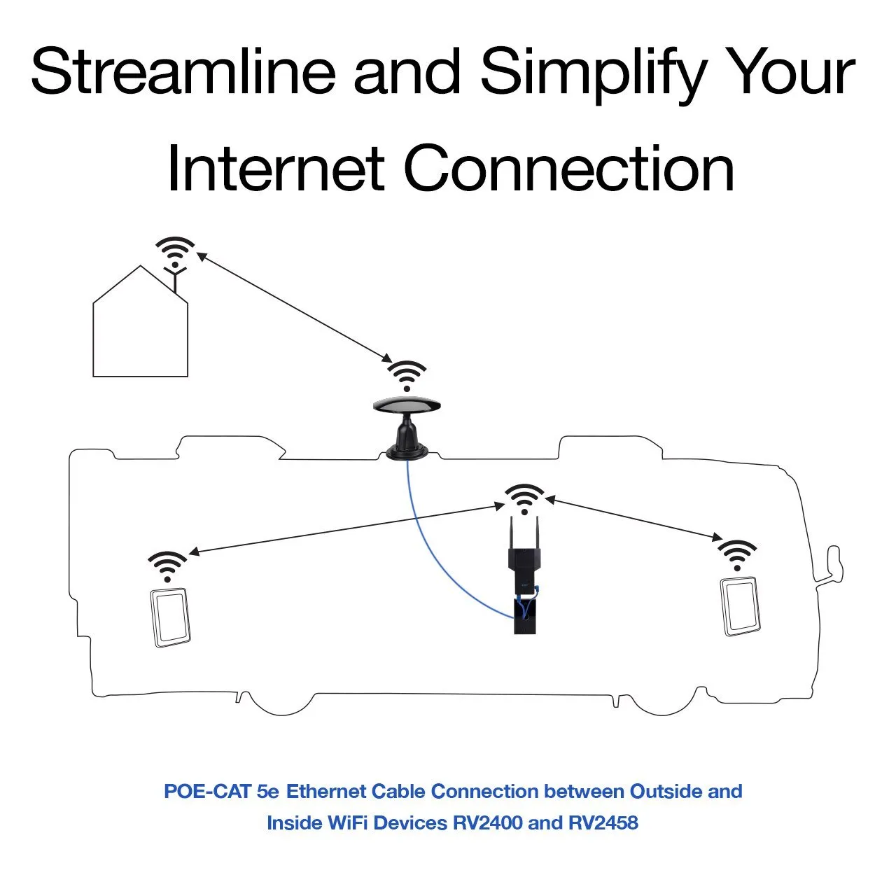 RV-Link | WF-CON Wi-Fi Internet Extender for RVs