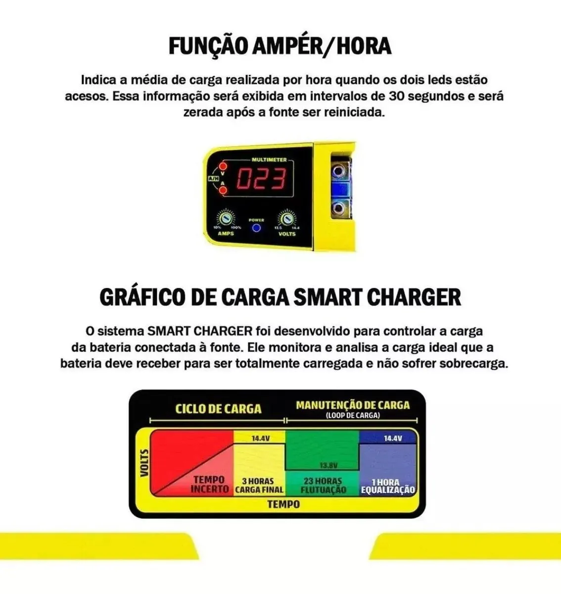 Spark Usina Smart 100A Power Supply and Automotive Charger 12V