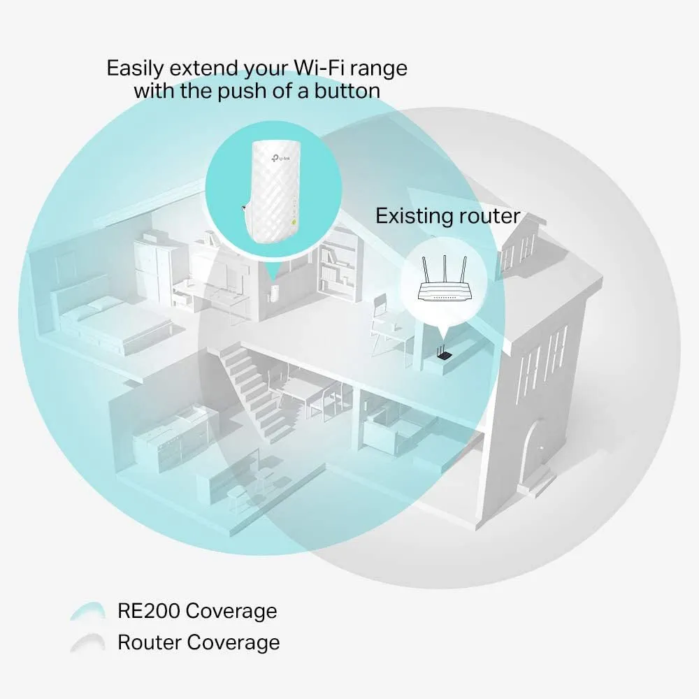 Tp-Link Re200 Ac750 Universal Dual Band Range Extender, Wi-Fi Extender Plug And Play