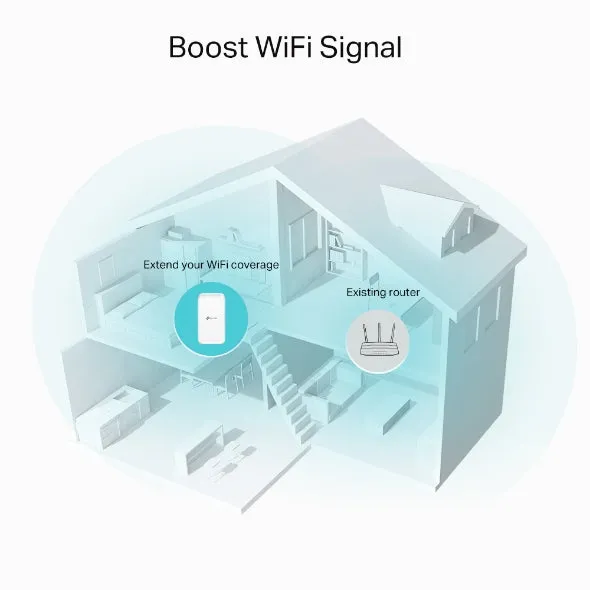 Tp-Link Wlan Repeater Re335 Ac1200 - 1200 Mbit/S