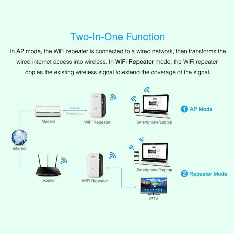 WiFi Repeater - Signal Amplifier ,WiFi Range Extender and Network Adapter