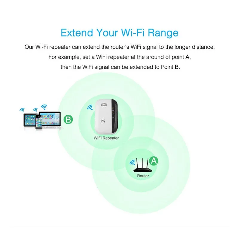 WiFi Repeater - Signal Amplifier ,WiFi Range Extender and Network Adapter